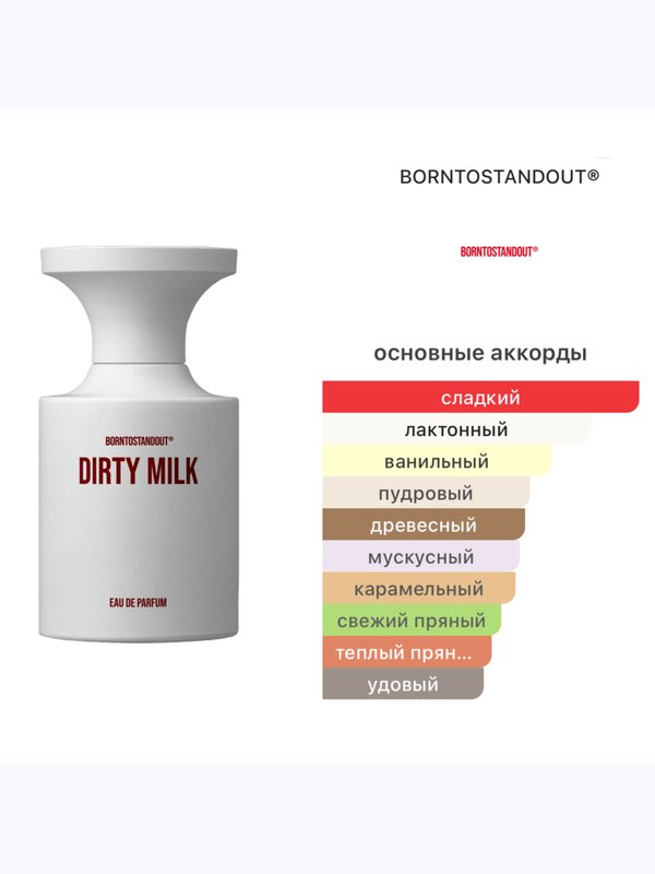 BORNTOSTANDOUT Dirty Milk унисекс Парфюмерная вода