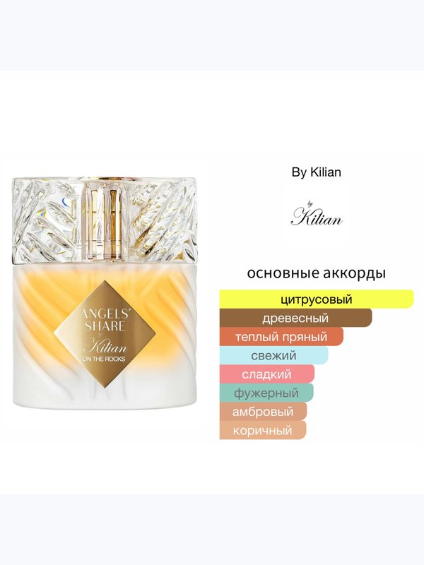 Kilian Angels' Share On The Rocks унисекс Парфюмерная вода