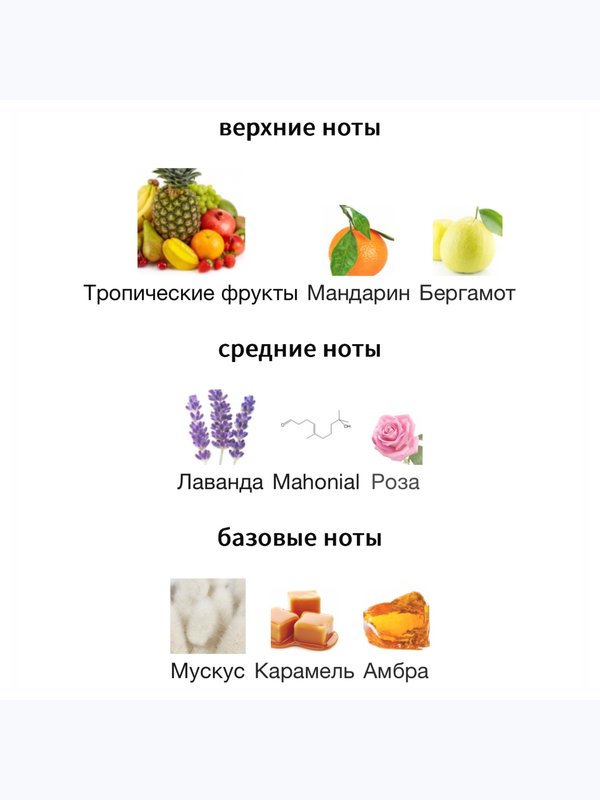 Fragrance du Bois Tropiques унисекс Духи