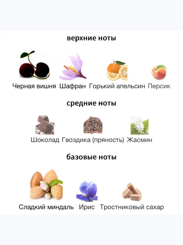 Gritti Duchessa унисекс Парфюмерная вода