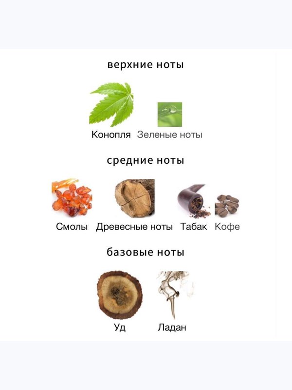 Nasomatto Black Afgano унисекс Духи