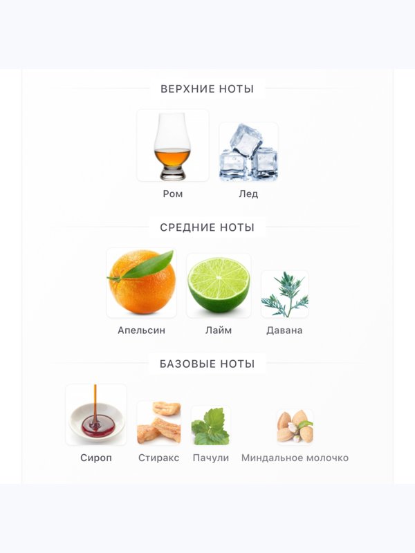Salum Parfums Blue Mai Tai унисекс Духи