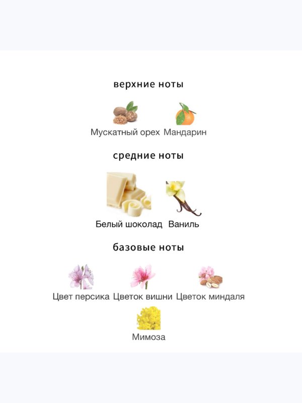 Richard White Chocola унисекс Парфюмерная вода