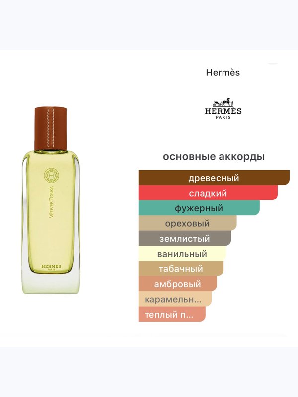 Hermes Hermessence Vetiver Tonka унисекс Туалетная вода