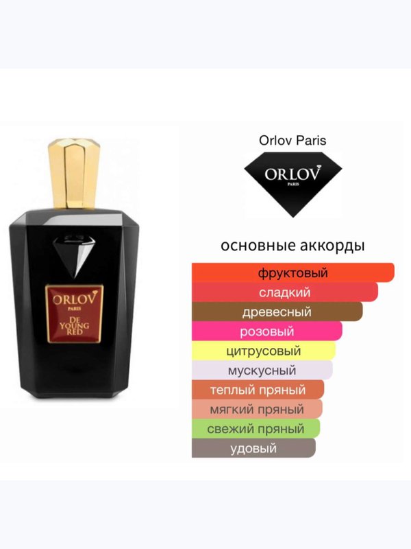 Orlov De Young Red унисекс Парфюмерная вода
