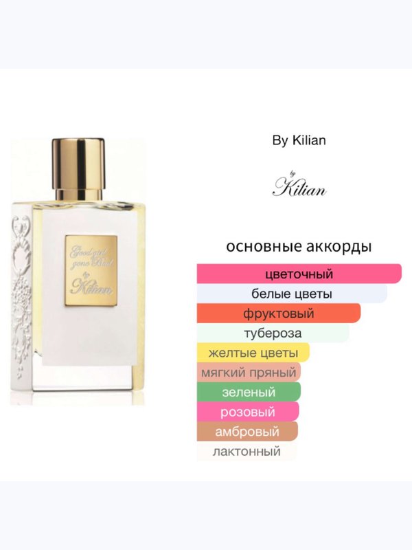 Kilian Good Girl Gone Bad для женщин Парфюмерная вода