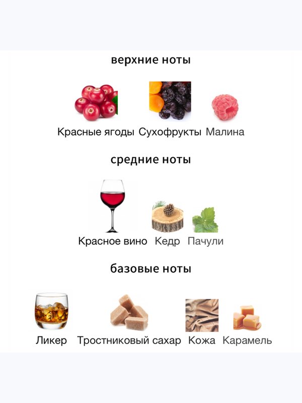 Bohoboco Red Wine Brown Sugar унисекс Парфюмерная вода