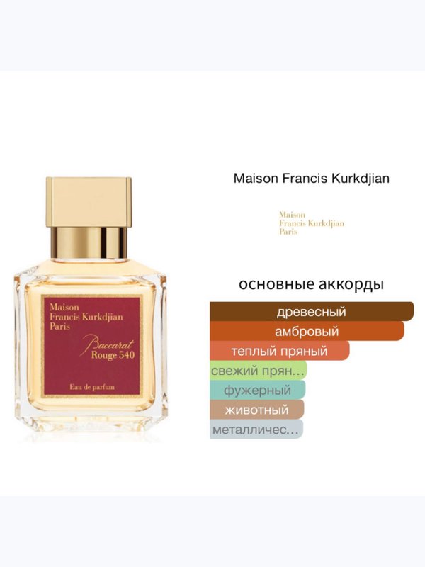 Maison Francis Kurkdjian Baccarat Rouge 540 унисекс Парфюмерная вода