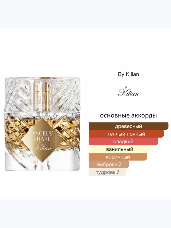 Kilian Angels' Share унисекс Парфюмерная вода