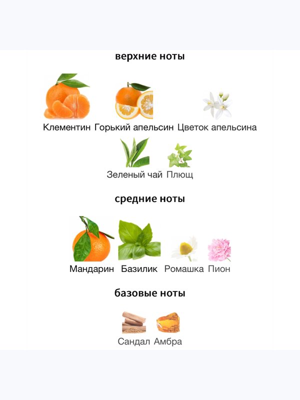 Guerlain Aqua Allegoria Mandarine Basilic унисекс Туалетная вода