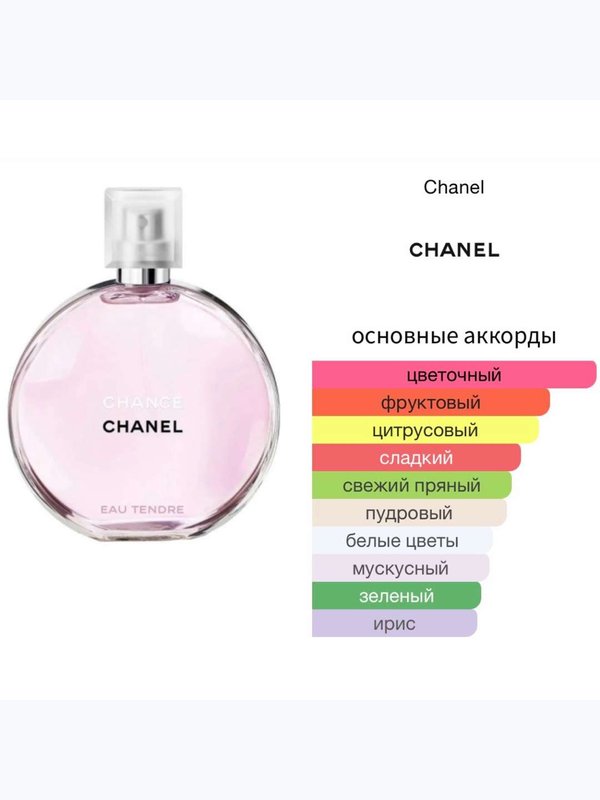 Chanel Chance Eau Tendre для женщин Туалетная вода