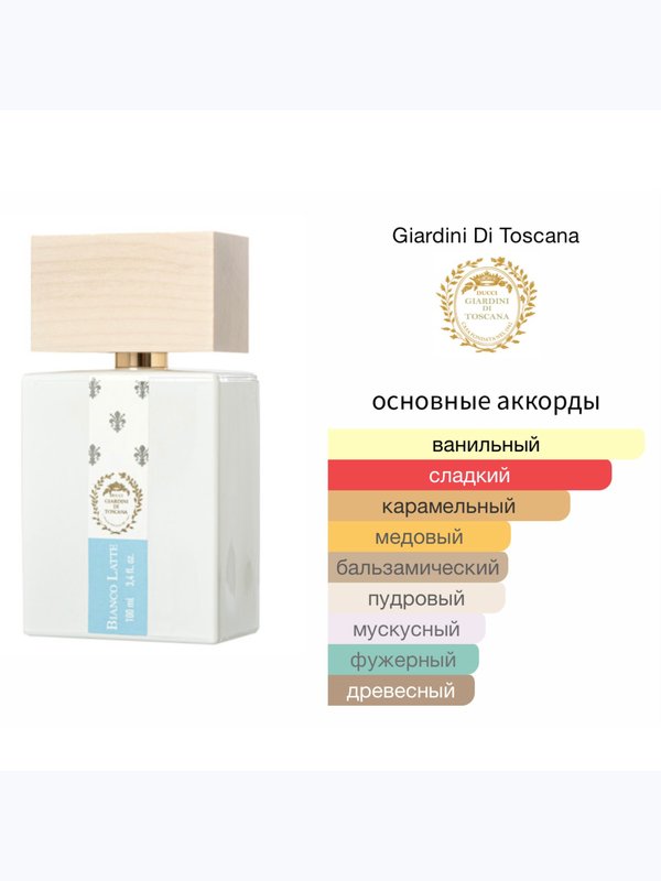 Giardini Di Toscana Bianco Latte унисекс Парфюмерная вода