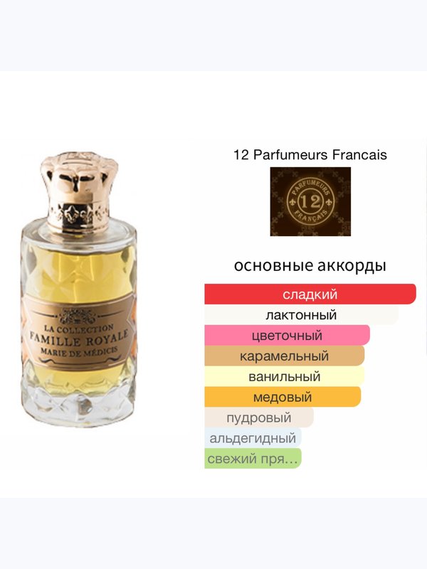 12 Parfumeurs Francais Marie de Medicis для женщин Духи