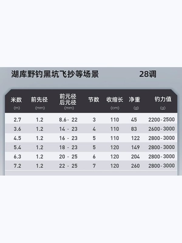 Удилище Lingtian Advanced Black 2/8