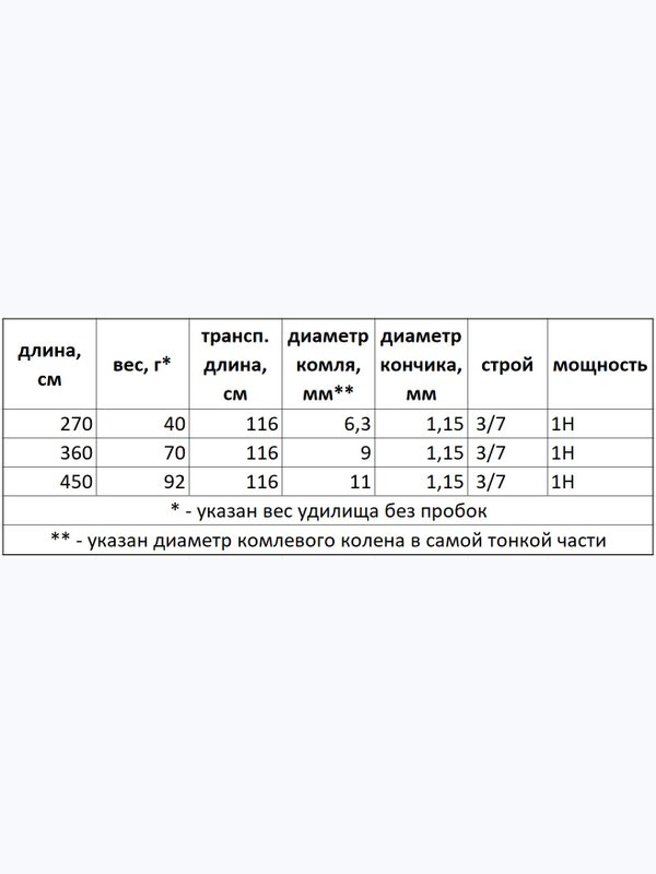 Удилище Delicate II