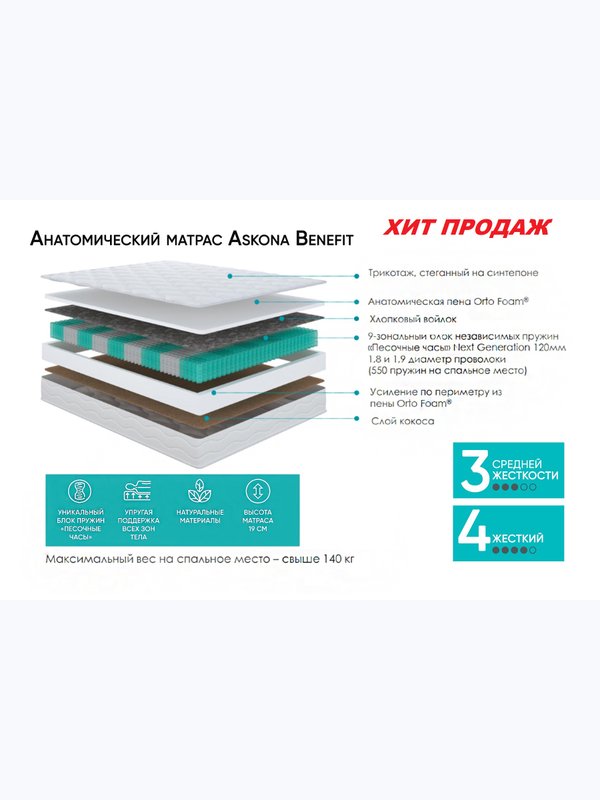 Анатомический матрас Askona Benefit (Бенефит)
