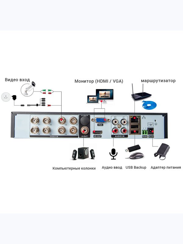Комплект видеонаблюдения AHD 2Мп Ps-Link KIT-C205HD
