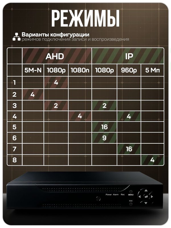Готовый комплект AHD видеонаблюдения FullColor 2 камеры внутренние 5Мп PS-Link с удаленным доступом, цветная съемка ночью, детекция движения / KIT-A502HDC