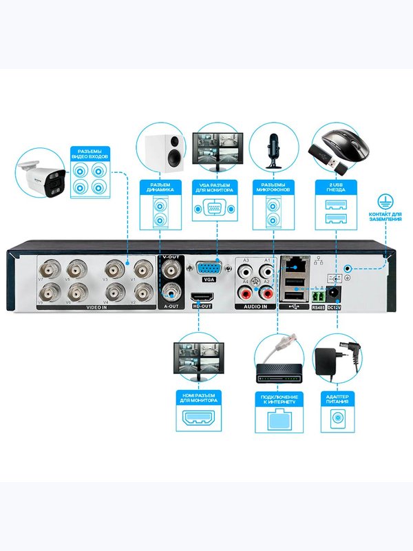 Комплект видеонаблюдения AHD 5Мп Ps-Link KIT-A9506HD