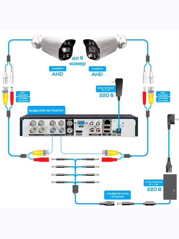 Комплект видеонаблюдения AHD 5Мп Ps-Link KIT-C9505HD