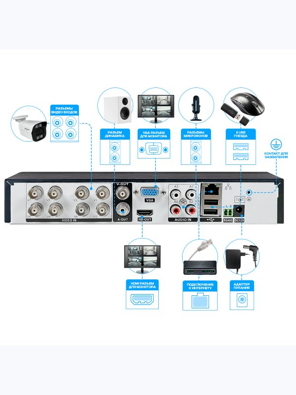 Комплект видеонаблюдения AHD 5Мп Ps-Link KIT-A9508HD