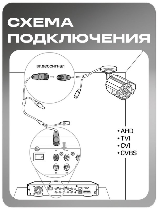 Кабель для камеры видеонаблюдения 10 метров PS-Link BD10 комбинированный / питание+видео+управление / влагозащищенный / бухта проводов