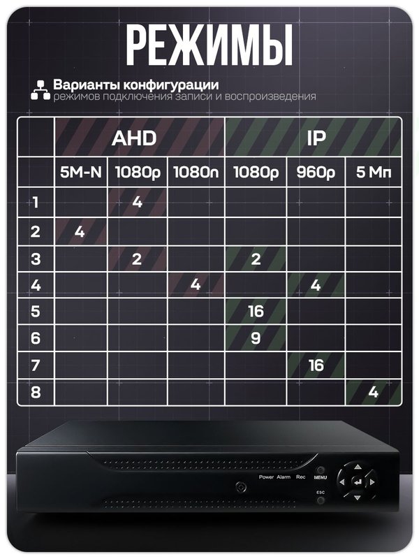 Комплект видеонаблюдения AHD 5Мп Ps-link KIT-A501HDV / 1 камера / антивандальный корпус
