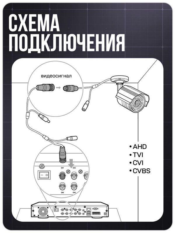Комплект видеонаблюдения AHD 5Мп Ps-link KIT-A501HDV / 1 камера / антивандальный корпус