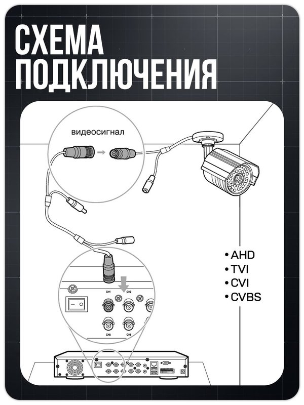 Готовый комплект 2Mp AHD видеонаблюдения Ps-link KIT-B202HD камера для улицы и камера для помещения