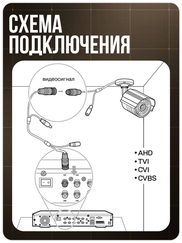 Готовый комплект AHD видеонаблюдения FullColor 1 камера внутренняя 2Мп PS-Link с удаленным доступом, цветная съемка ночью, детекция движения / KIT-A201HDC