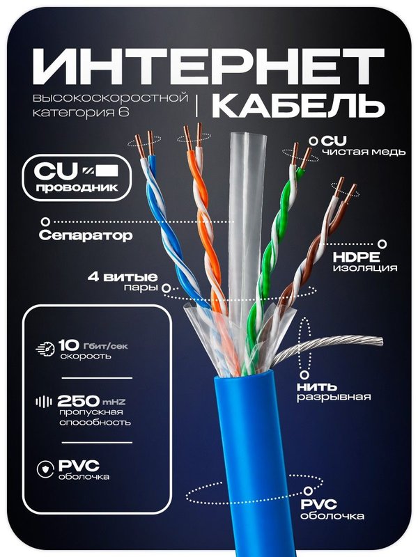 Кабель витая пара UTP4 cat.6 CU 10 метров Ps-Link UTP-CAT6-CU10 медный, 250 МГц, внутренний, для LAN, IP-камер и СКУД