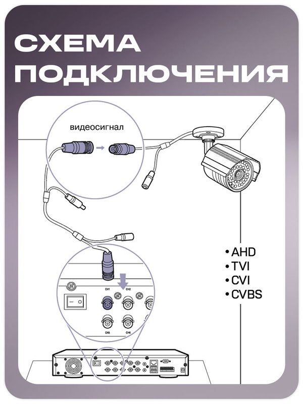 Кабель для камеры видеонаблюдения с аудиожилой 30 метров PS-Link BRD30 комбинированный / питание+видео+управление / влагозащищенный / бухта проводов