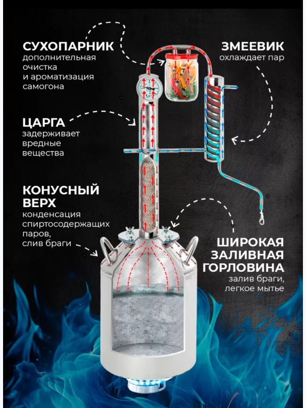 Самогонный аппарат Алковар КРЕПЫШ С БАНКОЙ на клампе2"