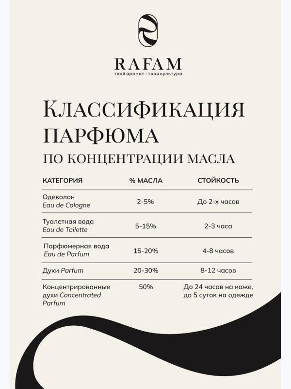 Rafam V. Mayakovsky (RAFAM Edition)