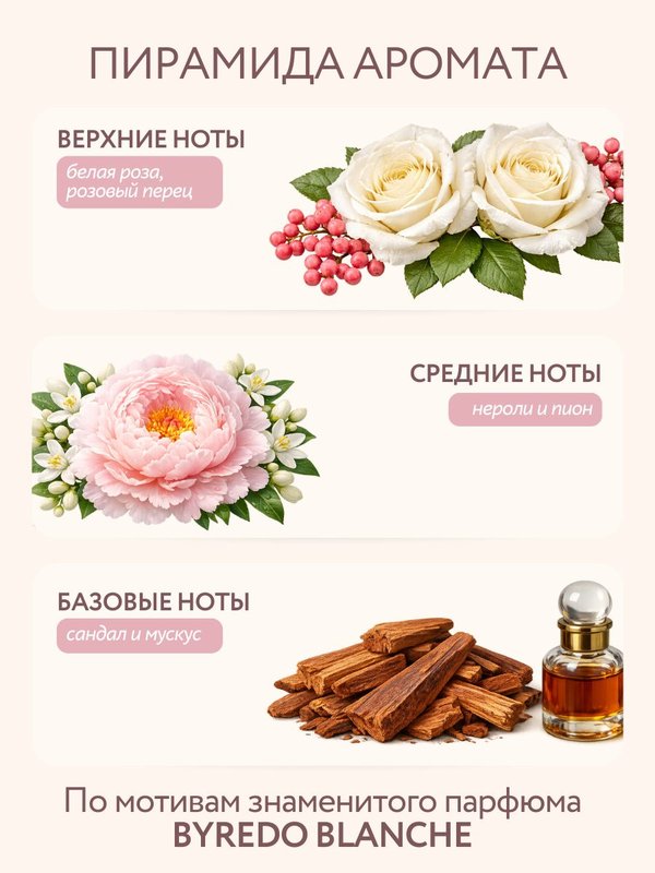 Спрей-мист для волос и тела парфюмированный 150 мл O2 cosmetic