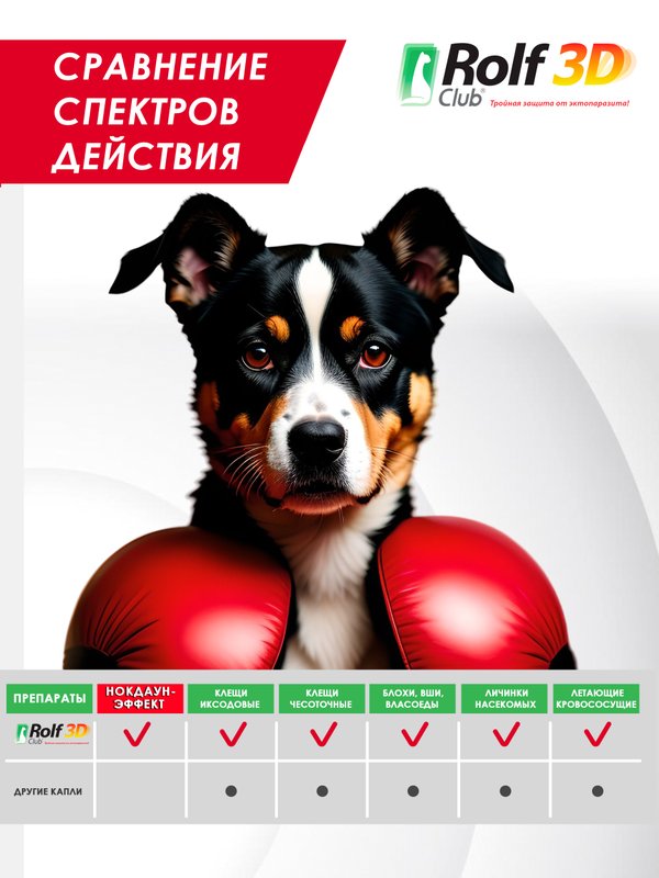 Капли для собак 10-20кг от клещей, блох и комаров Rolf 3D Club 1пипетка Фипронил/D-цифенотрин/Пирипроксифен