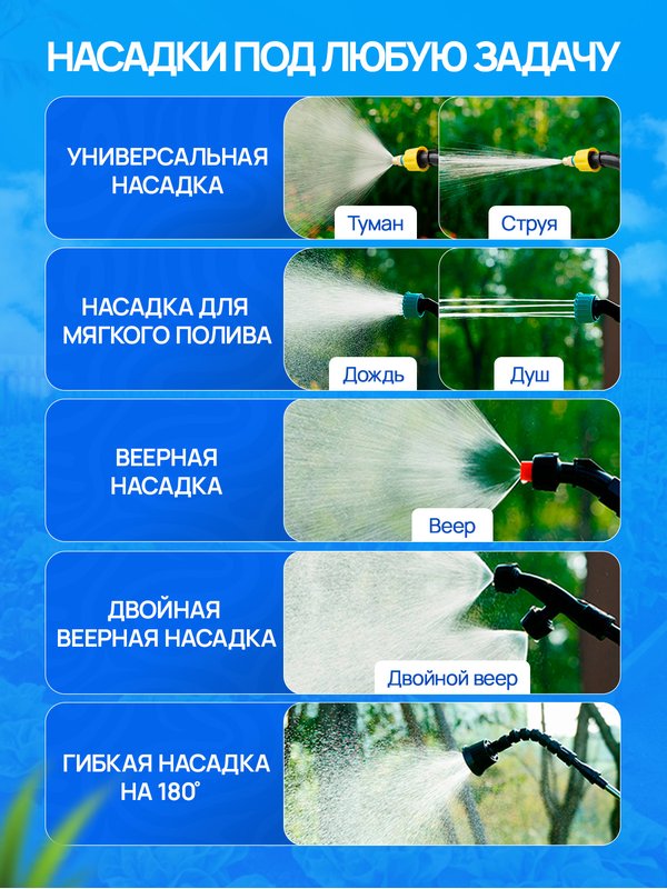 Опрыскиватель садовый аккумуляторный Riclend