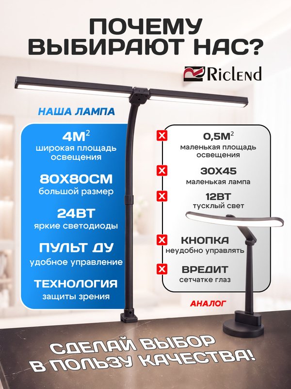Riclend Лампа настольная на струбцине