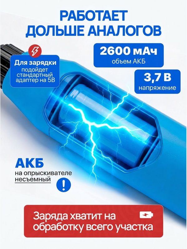 Опрыскиватель садовый аккумуляторный Riclend
