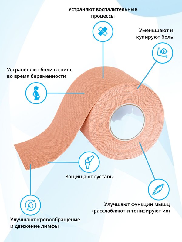 Тейп K-Active Tape Classic 5см*5м бежевый в индивидуальной упаковке