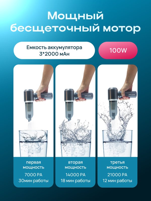 Пылесос для автомобиля беспроводной мощный, мини, воздуходувка аккумуляторная для компьютера серый WFLOW