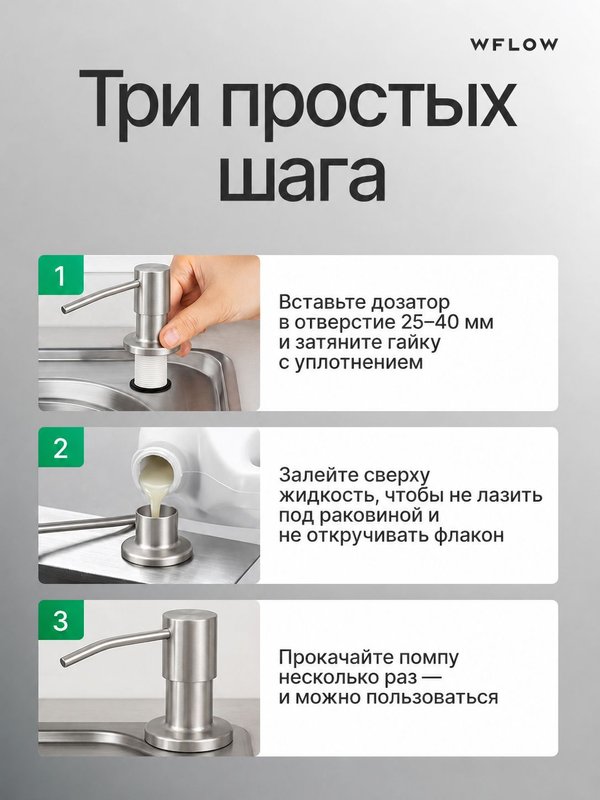 Дозатор для моющего средства на кухню встраиваемый с колбой 350мл WFLOW