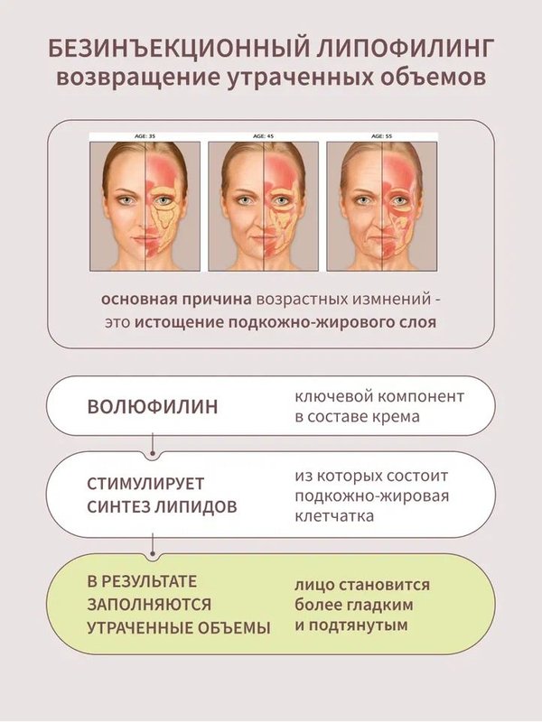 Крем для век антивозрастной, крем для глаз Корея