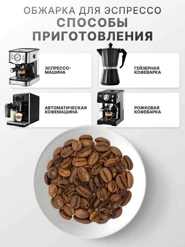 Кофе Эфиопия Иргачефф 1кг в зернах