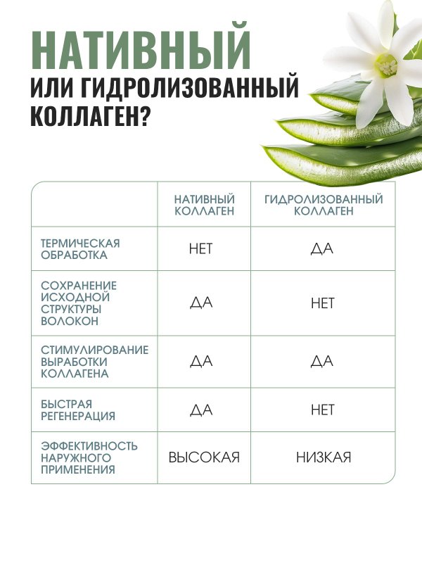 Сыворотка с нативным коллагеном и гиалуроновой кислотой для кожи лица Лекол / Lecol
