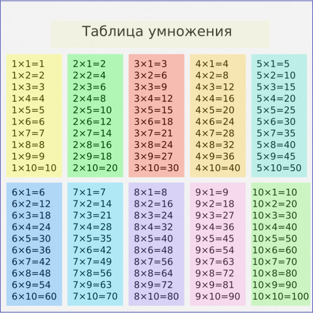 Покажи всю таблицу умножения. Таблица умножения на 2 3 4 5. Таблица умножения на 2 3 4. Таблица умножения на 7 и 8. Таблица умножения с 3 до 6.
