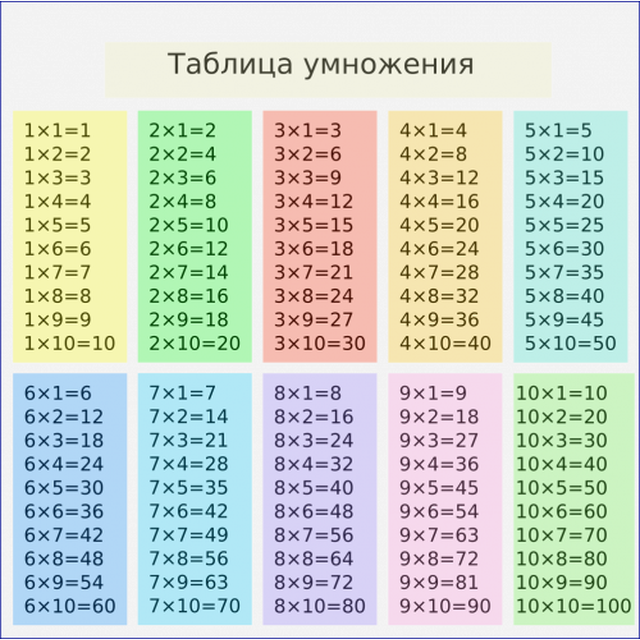 Умножение без ответа 2 класс. Таблица умножения на 2 3 4 5. Таблица умножения на 2 3 4. Таблица умножения на 7 и 8. Таблица умножения с 3 до 6.